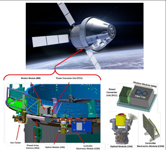 Artemis II: así se comunica una nave con la Tierra a 380.000 km